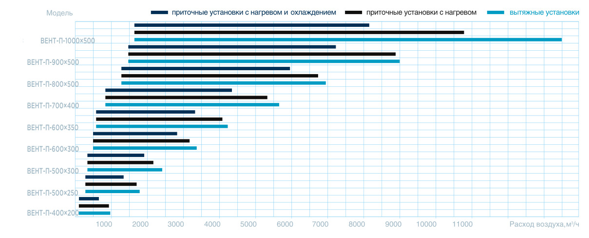 Вентилятор канальный прямоугольный AIRS ВЕНТ-П / ВЕНТ-ПШ
