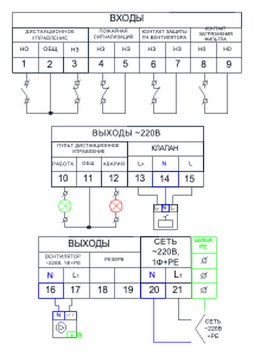 Щит управления вентилятором и клапаном AIRS ЩУВК-220-0,75
