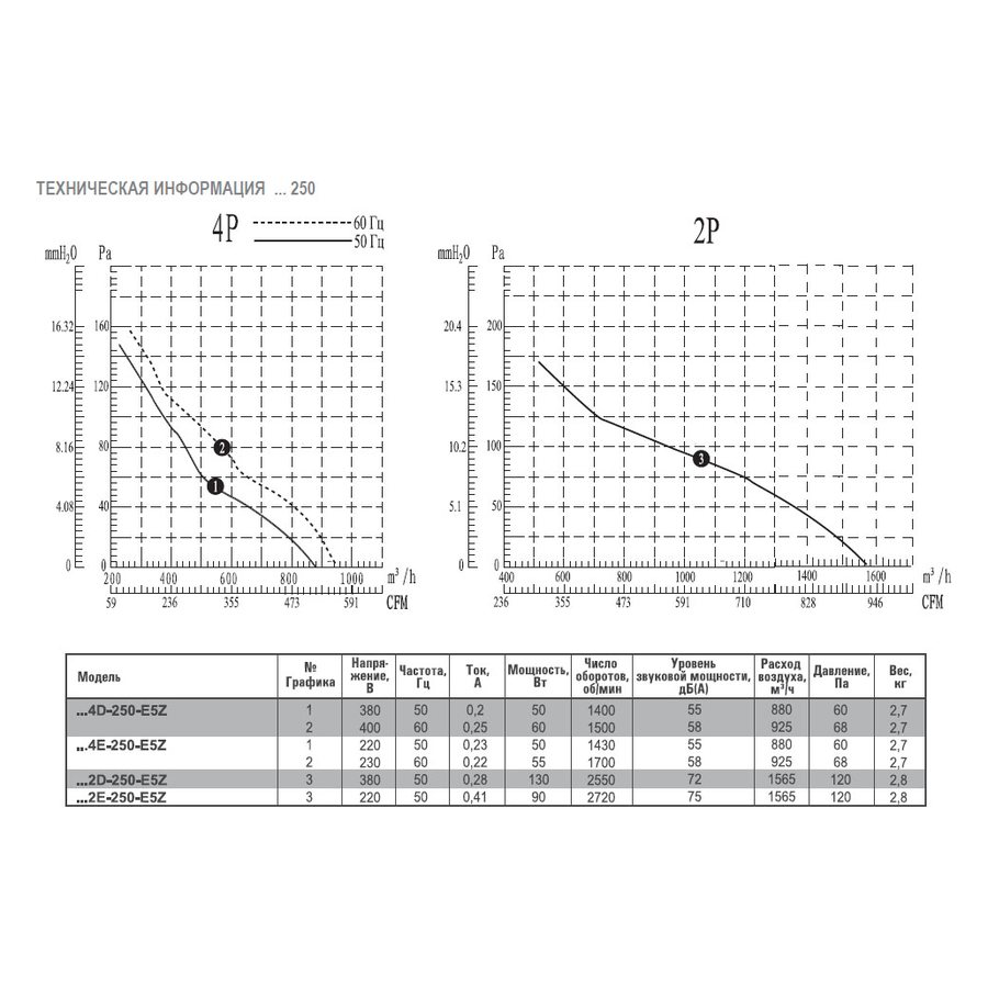 AX4E-450B-H5L вентилятор осевой/канальный