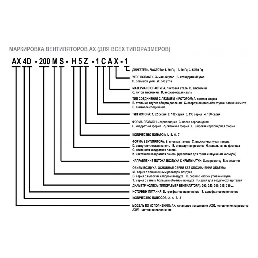 AXW4D-630B-G5L вентилятор осевой для настенного монтажа