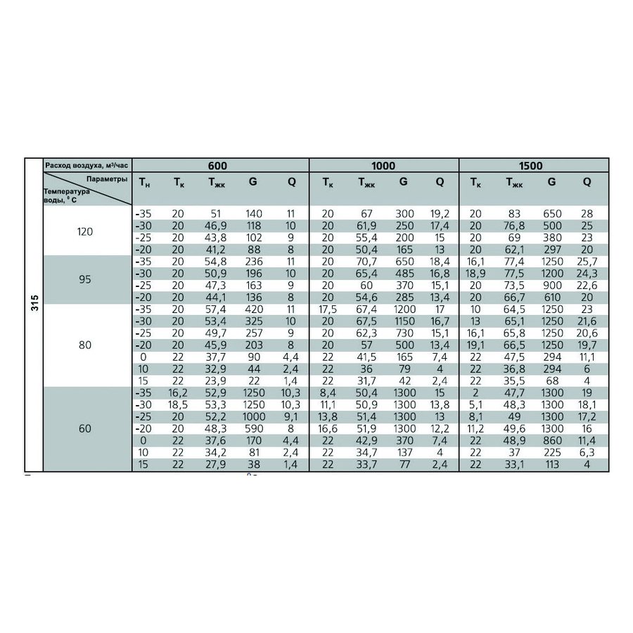 ВОК-200/2 воздухонагреватель водяной