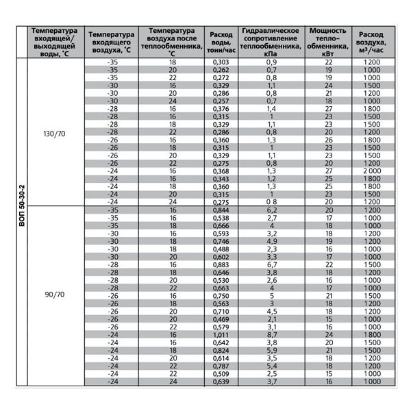 ВОП-600х350/3 воздухонагреватель водяной