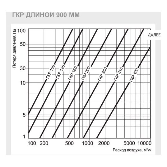 ГКР-355/900 шумоглушитель