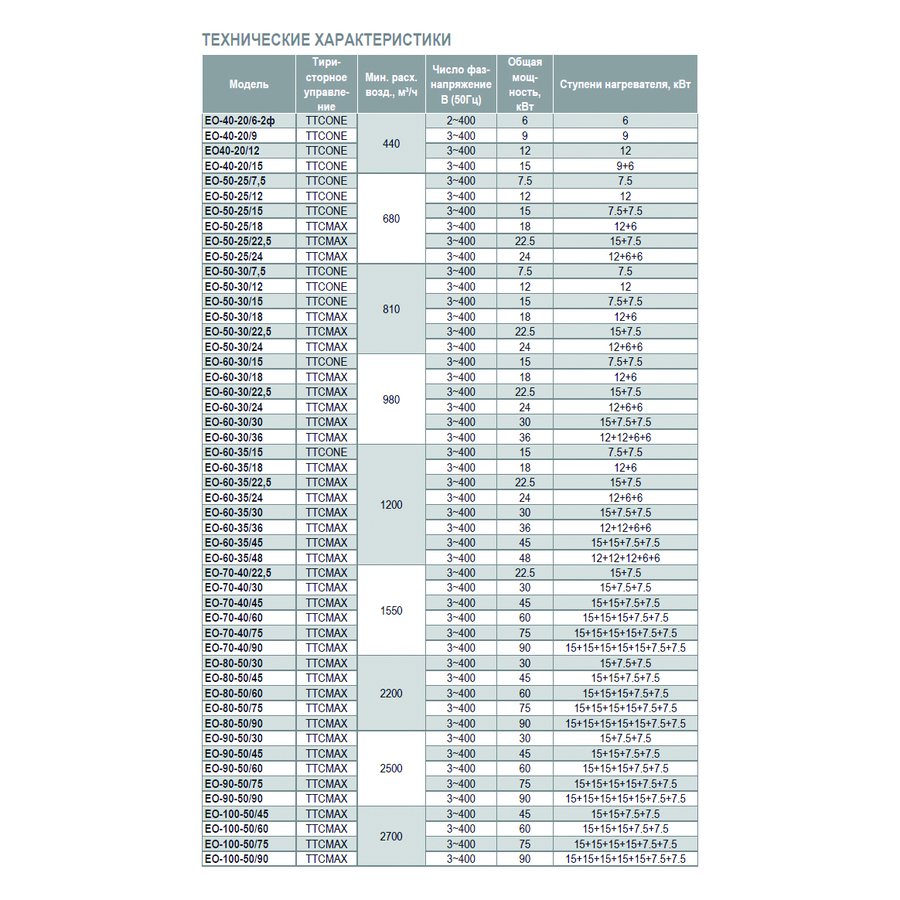 EO-100-50/60 электронагреватель