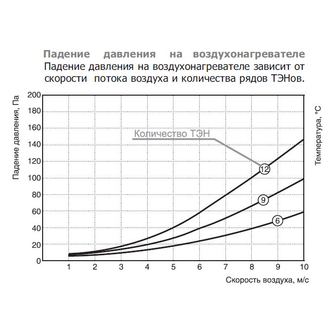 EOK-315-6.0-2ф электронагреватель
