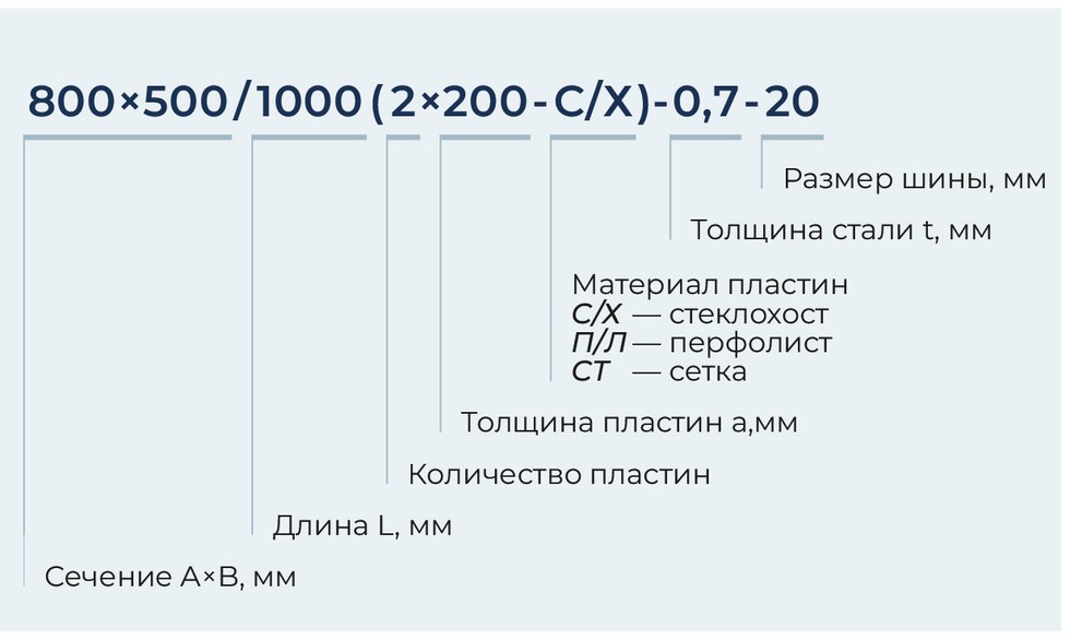 Шумоглушитель пластинчатый прямоугольный ГП