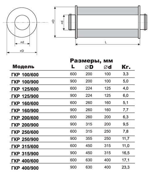 ГКР-355/600 шумоглушитель — Габаритные размеры