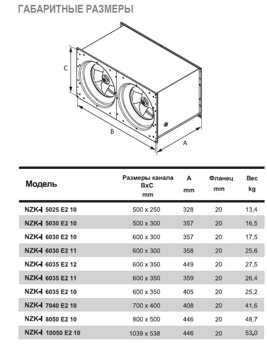NZK-I-5025 E2 10 вентилятор канальный — Габаритные размеры