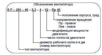 ВР-280-46 №2 1,5 кВт 3000 об/мин (Правый,0) вентилятор — Схемы монтажа