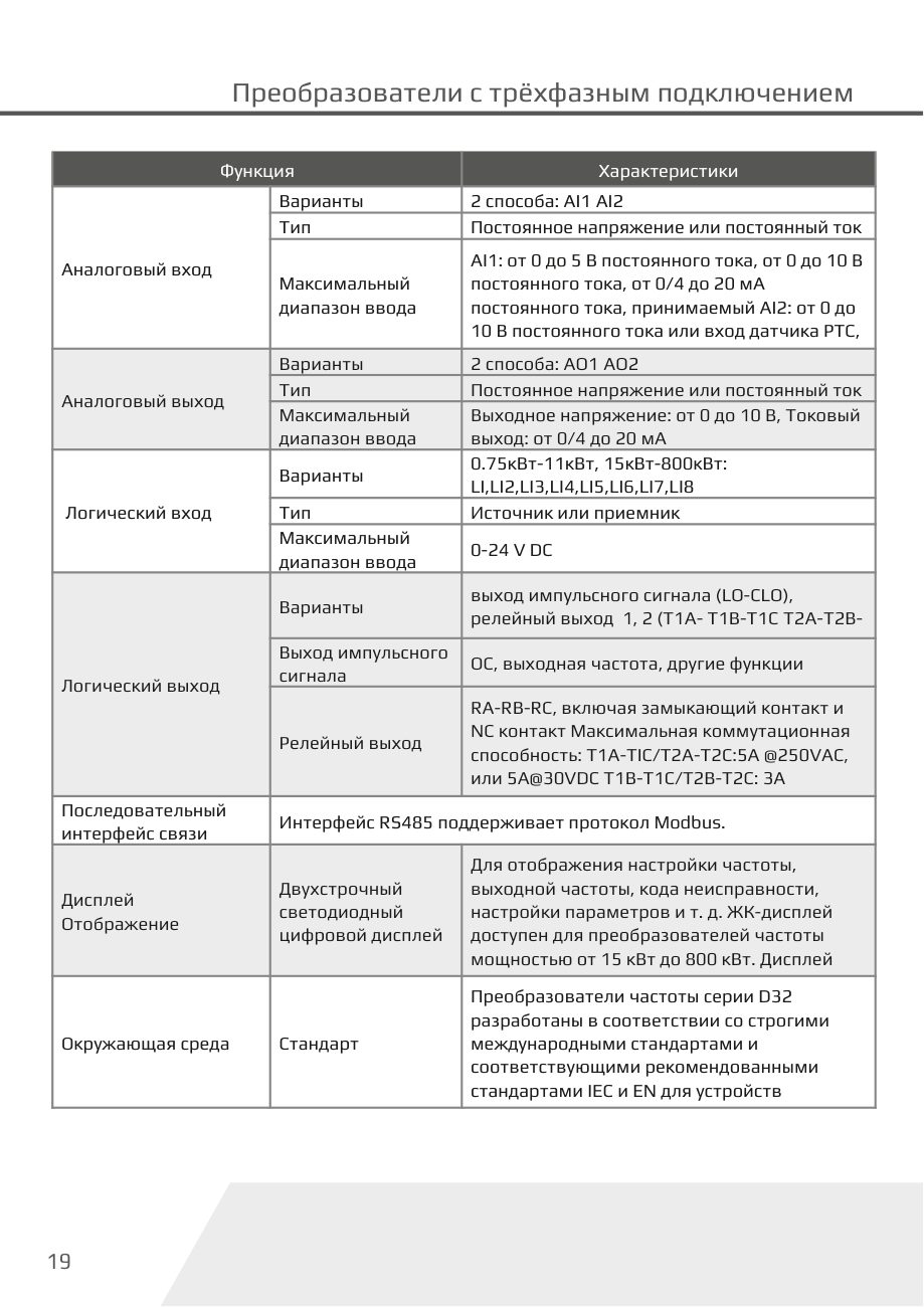 Входы, выходы и интерфейсы D32-T3 Dastech D32-T3-90G/110P