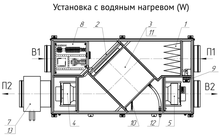 Состав установки и обозначения — Приточно-вытяжная установка Supervent LRU-700-PNWN-FP